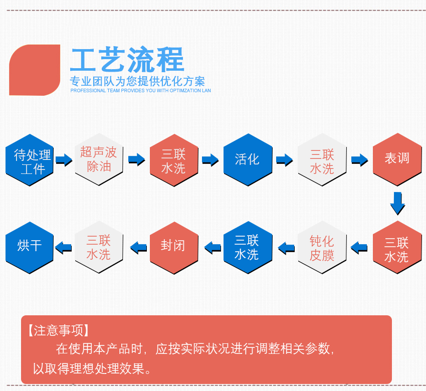 HH鎂合金成膜劑_05